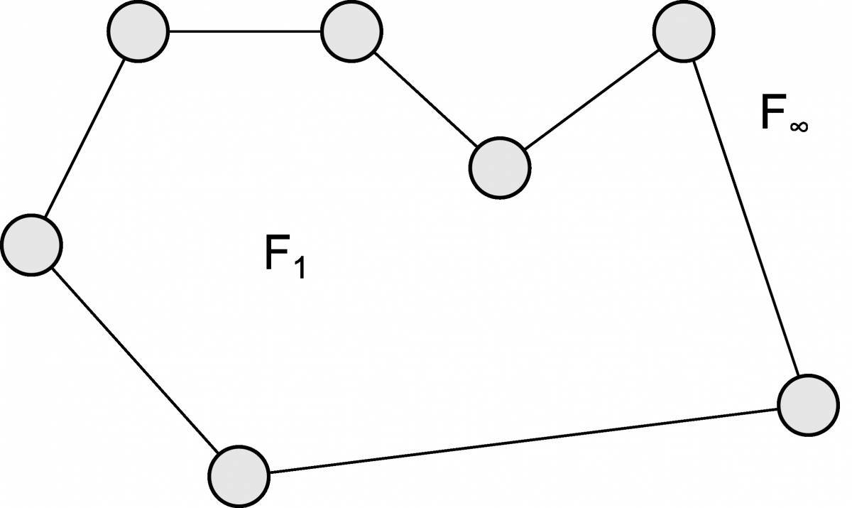 Наименьшее количество циклов в графе. Вершина графа рисунок. Картинка вершин графов. Связные вершины в графе.