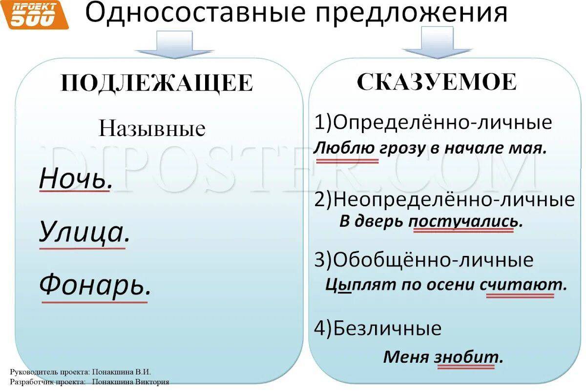 Виды односоставных предложений задание 4 #3