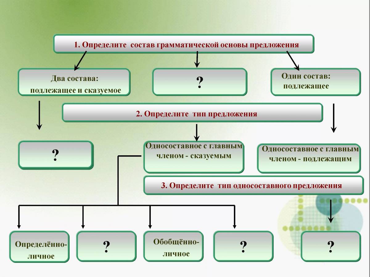 Виды односоставных предложений задание 4 #10