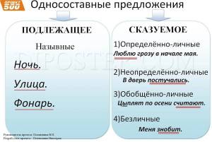 Раскраска виды односоставных предложений #7 #235494