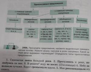 Раскраска виды односоставных предложений #12 #235499