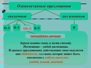 Раскраска виды односоставных предложений #24 #235511