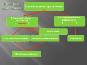 Раскраска виды односоставных предложений #29 #235516