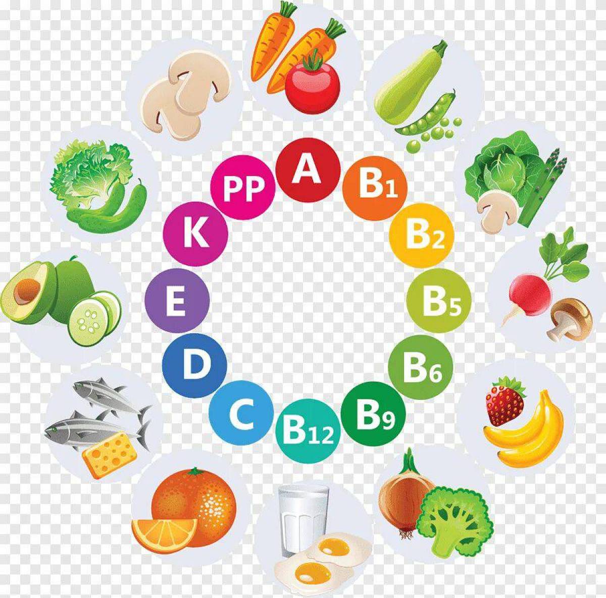 Витамины в продуктах для детей. Витамины круг. Витамины в еде для детей. Витамины картинки. Правильное питание витамины.
