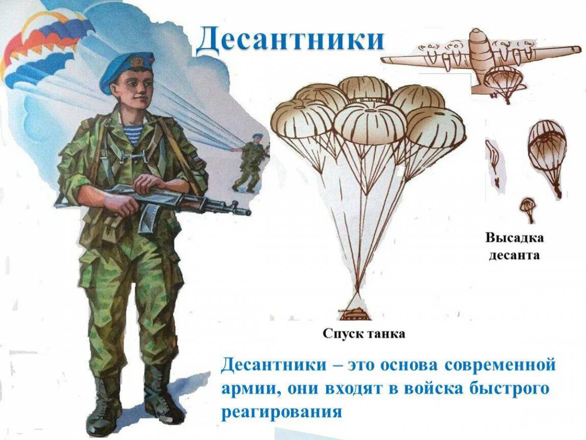 Военные профессии презентация для детей