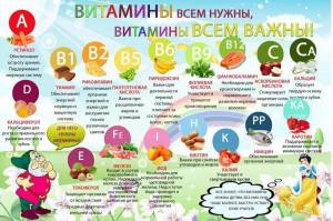 Раскраска витамины для детей #31 #237163