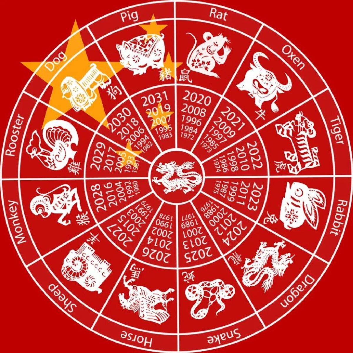 Китайский год. Символы года. Китайский календарь. Китайский гороскоп. Символы года по китайскому календарю.