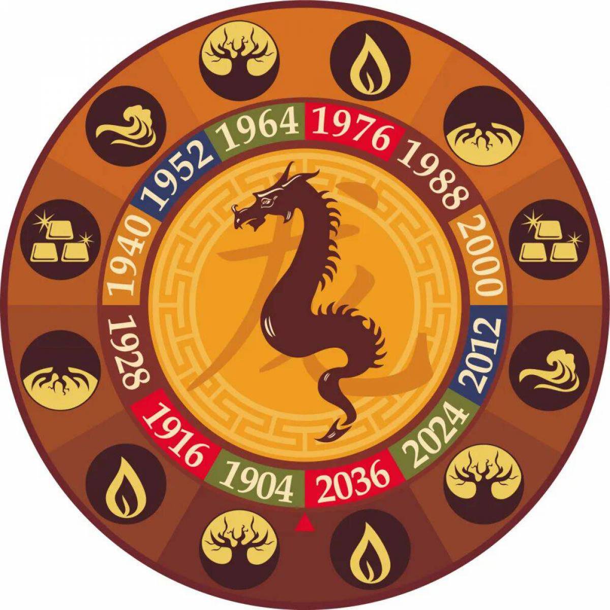 Восточный календарь картинка. Год дракона. Символы года. Символы китайского гороскопа. Символы восточного календаря.