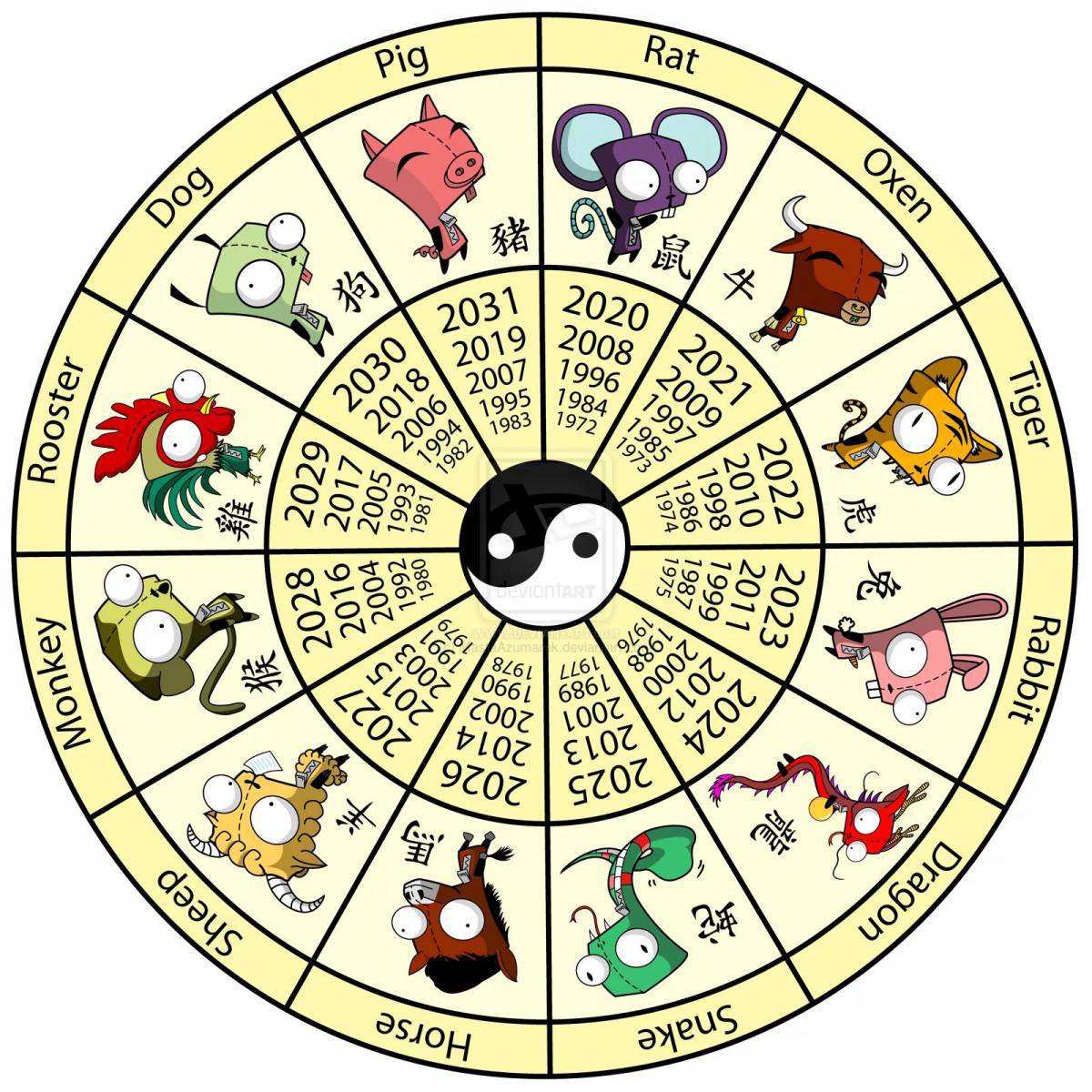 Восточный гороскоп #31