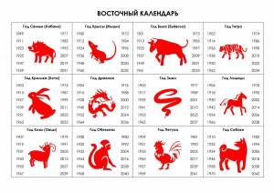 Раскраска восточный гороскоп #24 #242865