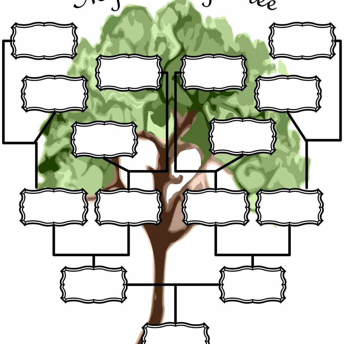 Family tree read