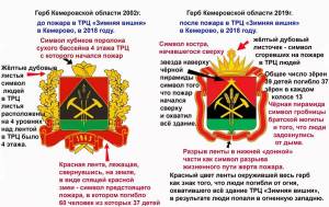 Раскраска герб кемеровской области #14 #248407