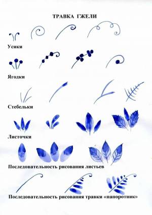 Раскраска гжель для детей 5 6 лет #26 #249530