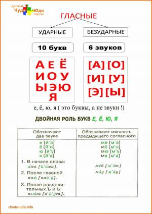 Раскраска гласные буквы #4 #250345