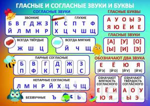 Раскраска гласные буквы #27 #250368