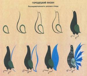 Раскраска городецкая роспись рисование в старшей группе #37 #253534
