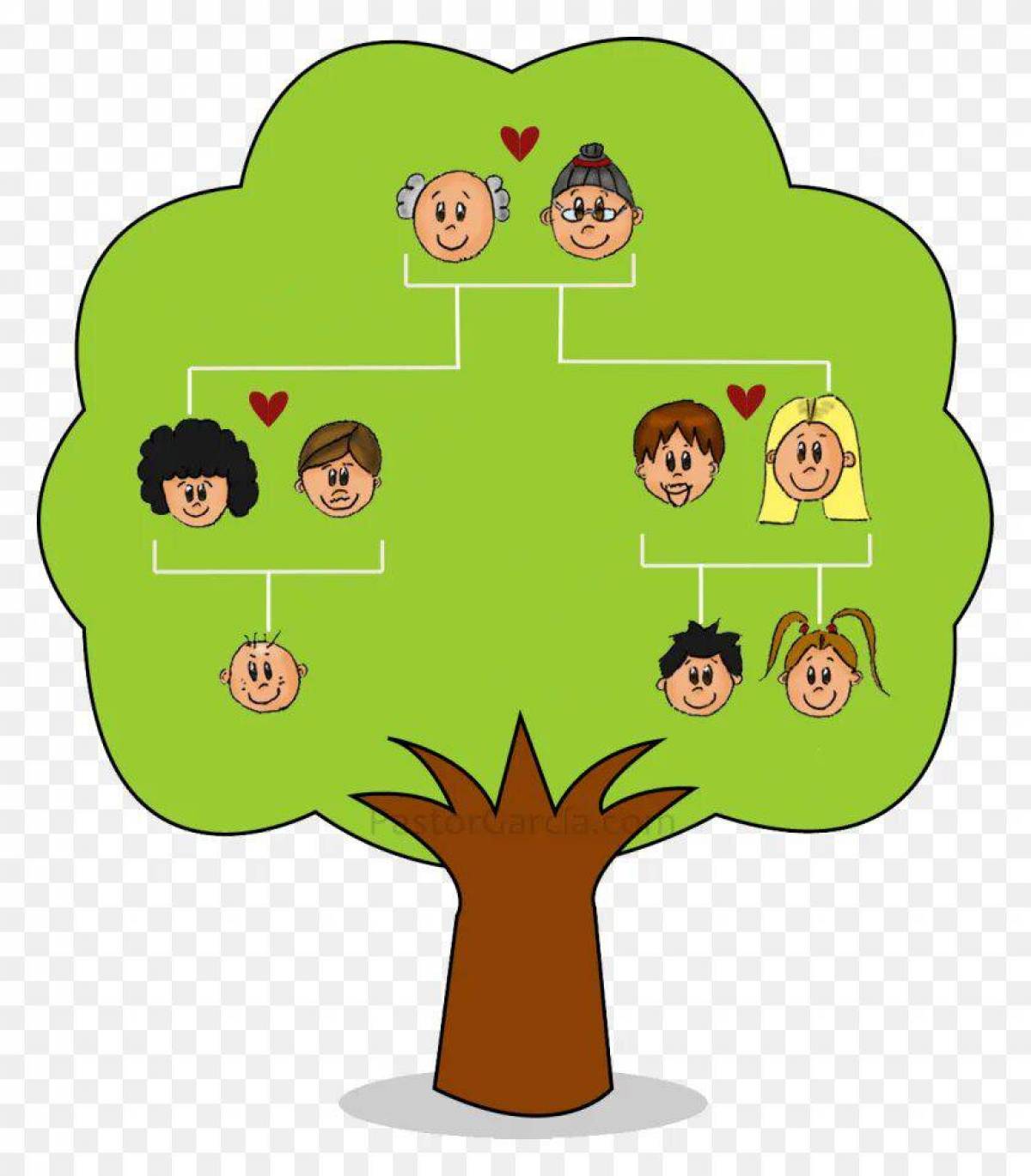Дерево семьи #15