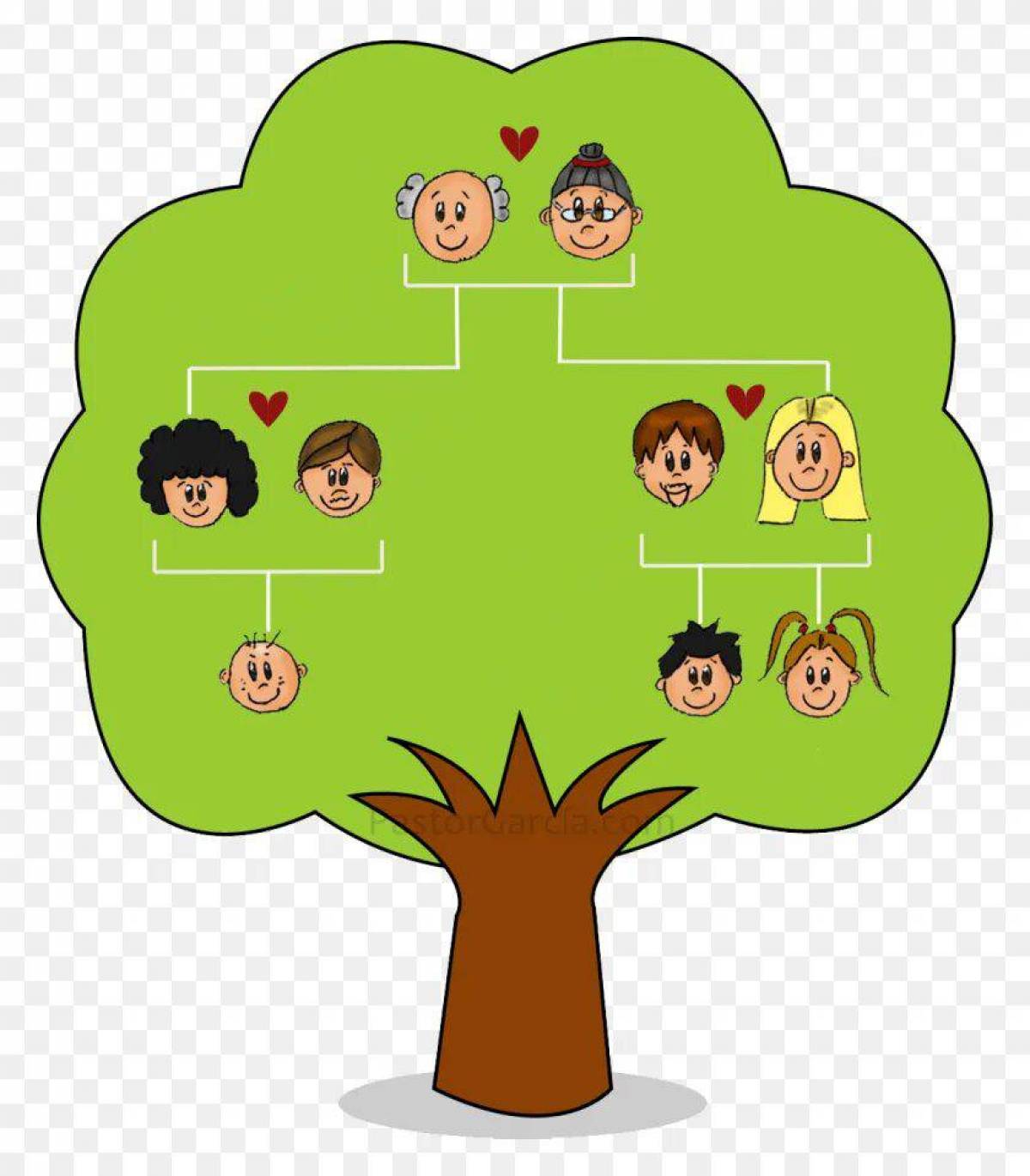 Complete family tree. Древо семьи. Генеалогическое дерево. Родословное дерево семьи. Фамильное дерево для детей.