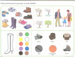 Раскраска для детей по теме одежда обувь головные уборы #25 #285736