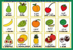 Раскраска для детей фрукты на английском #35 #286813