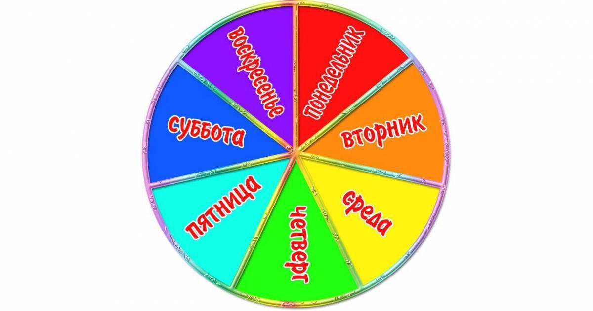 Стих про дни недели для детей. Дни недели слушать песню. Магия числа 7. Названия дней недели для детей. Стих про понедельник для детей.