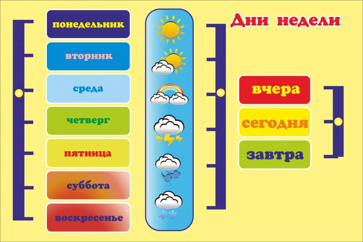 Дни недели 1 класс #29