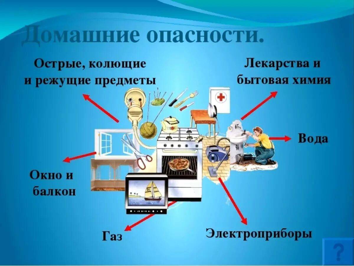 Домашние Опасности Картинки Для Доу