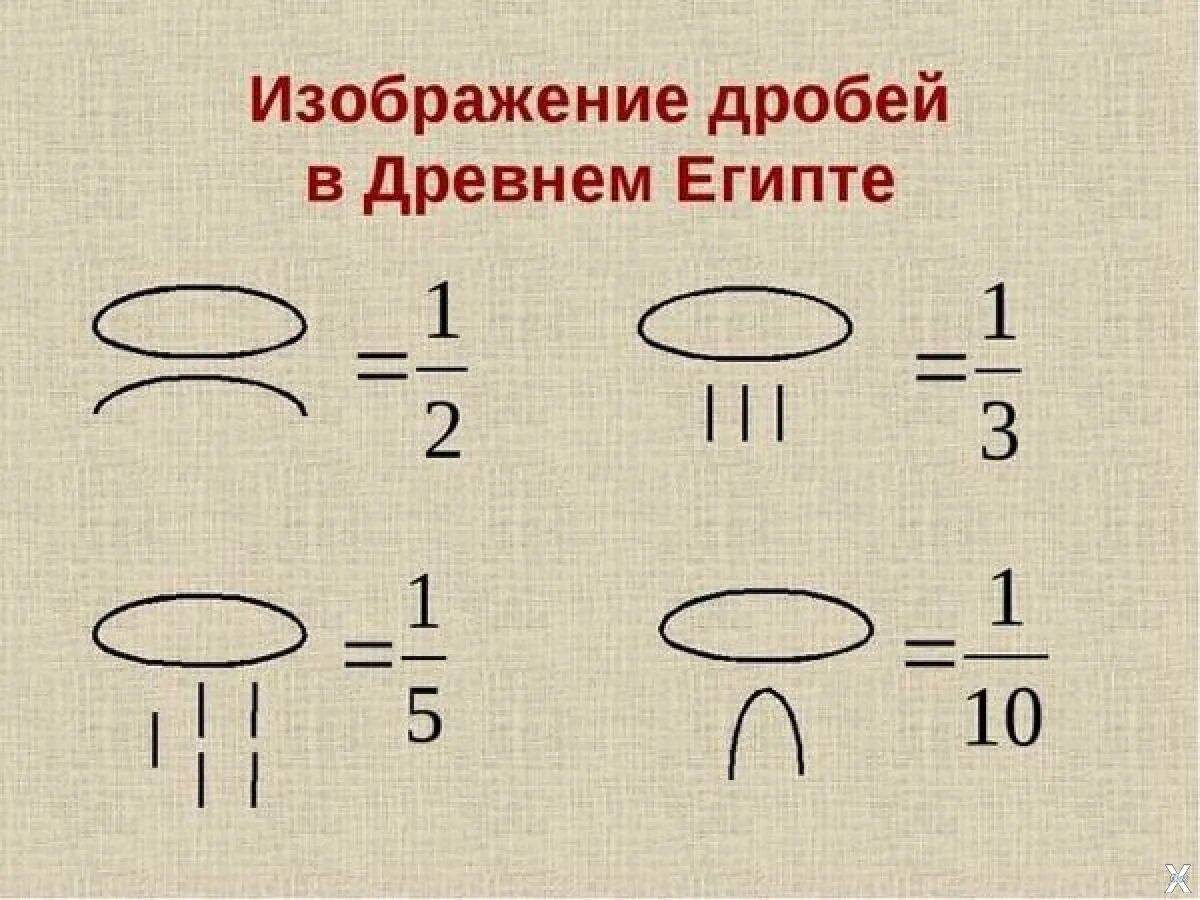 Дробный пол. Дроби древних египтян. Дроби в древнем Египте. Обозначение дробей в древнем Египте. Древние египетские дроби.