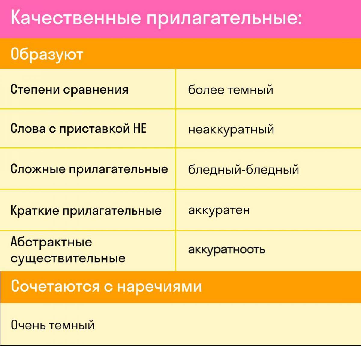 Фотографии Бывают Прилагательные