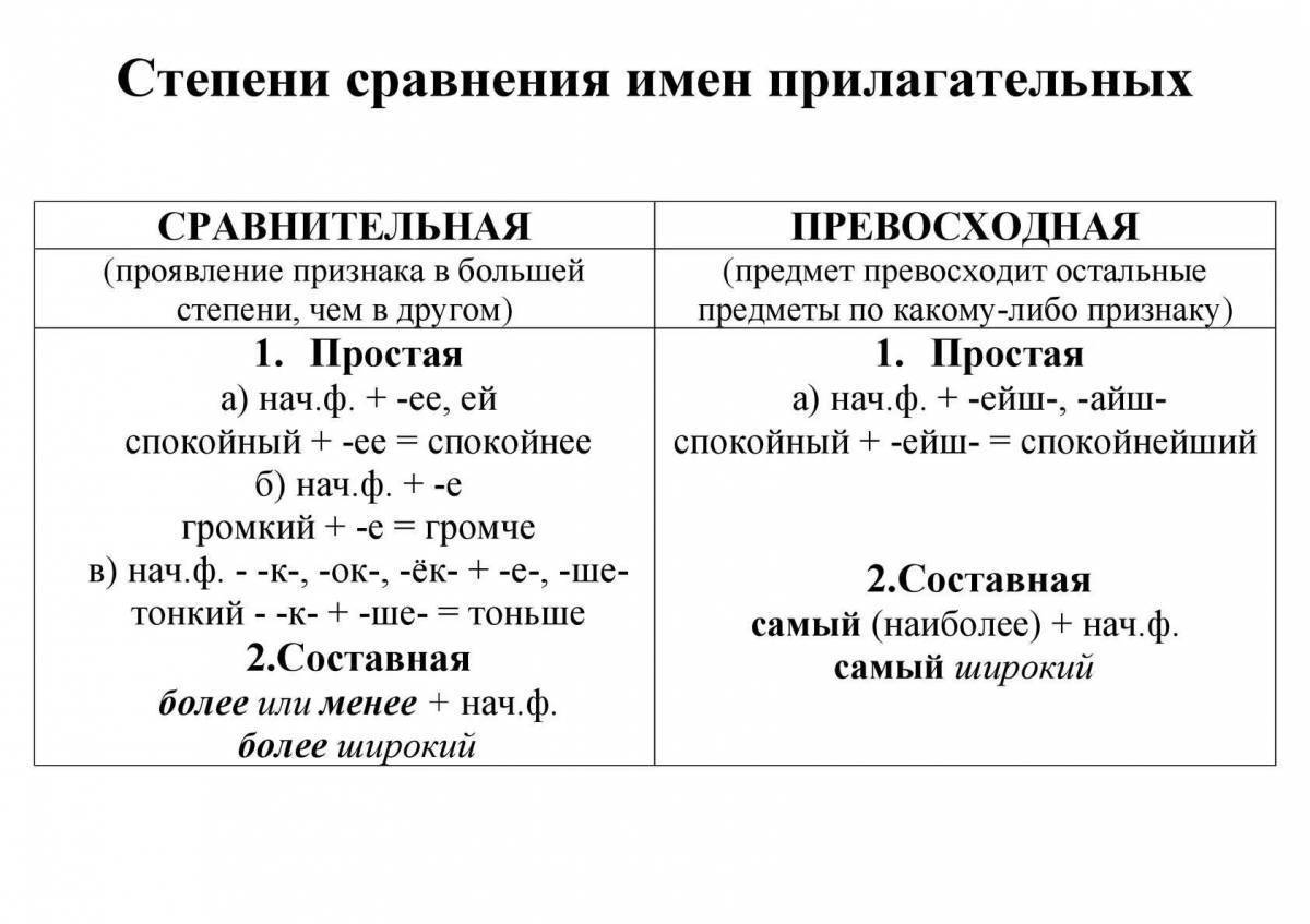 Правила степени сравнения имен прилагательных. Таблица степеней прилагательных русский язык. Таблица степени сравнения имен прилагательных 6 класс русский язык. Степени сравнения имен прилагательных таблица. Схема степени сравнения имен прилагательных 6 класс.