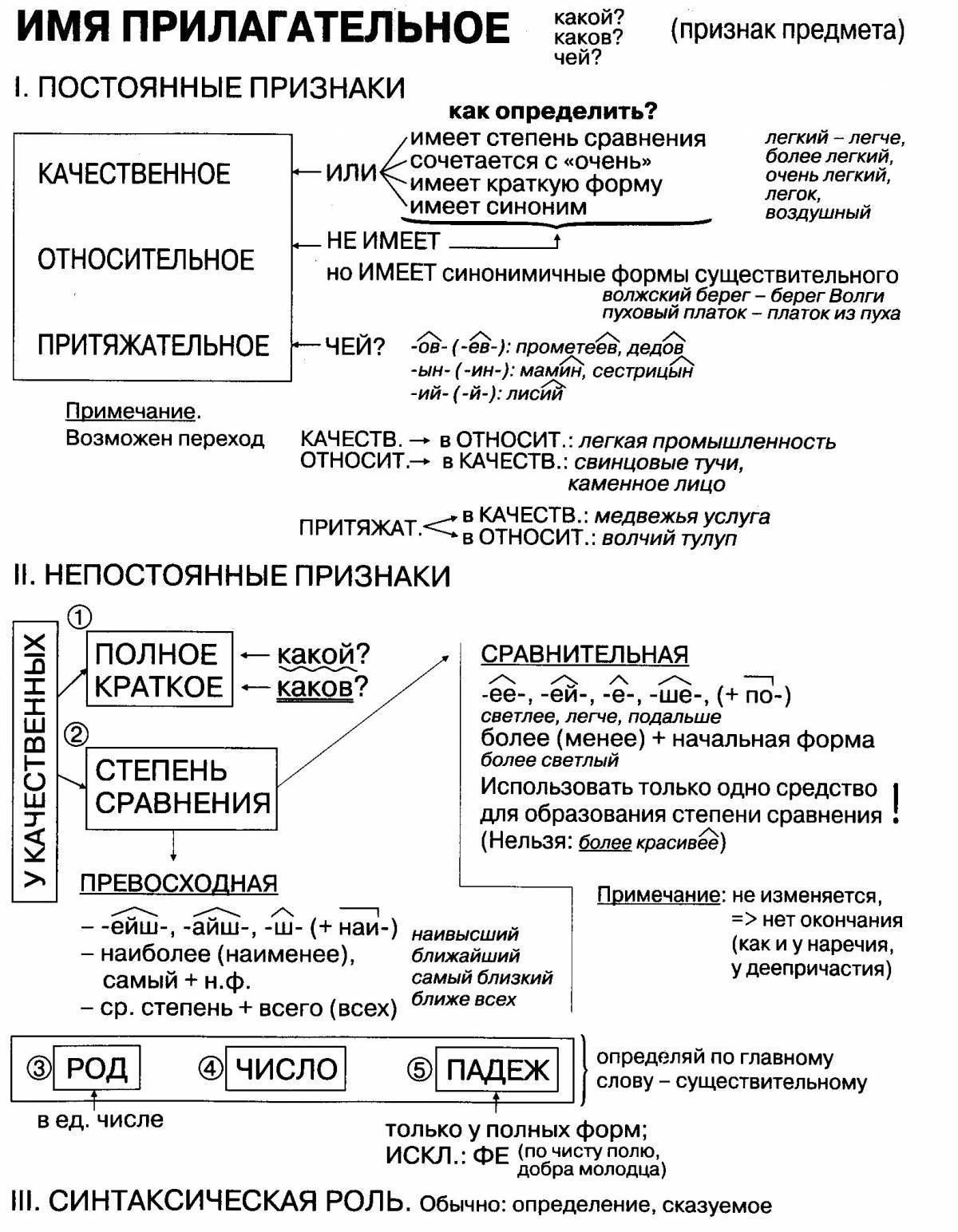 Составить план имя прилагательное