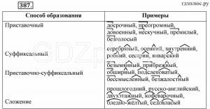 Раскраска задание 3 определите разряд имени прилагательного #15 #310167