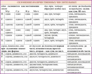 Раскраска задание 3 определите разряд имени прилагательного #21 #310173