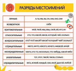 Раскраска задание 3 определите разряд имени прилагательного #26 #310178