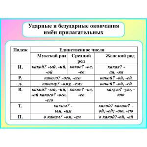 Раскраска задание 3 определите разряд имени прилагательного #28 #310180