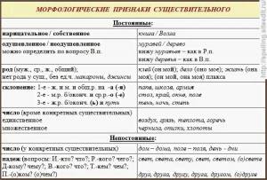 Раскраска задание 3 определите разряд имени прилагательного #29 #310181