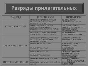 Раскраска задание 3 определите разряд имени прилагательного #34 #310186