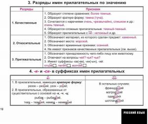 Раскраска задание 3 определите разряд имени прилагательного #35 #310187