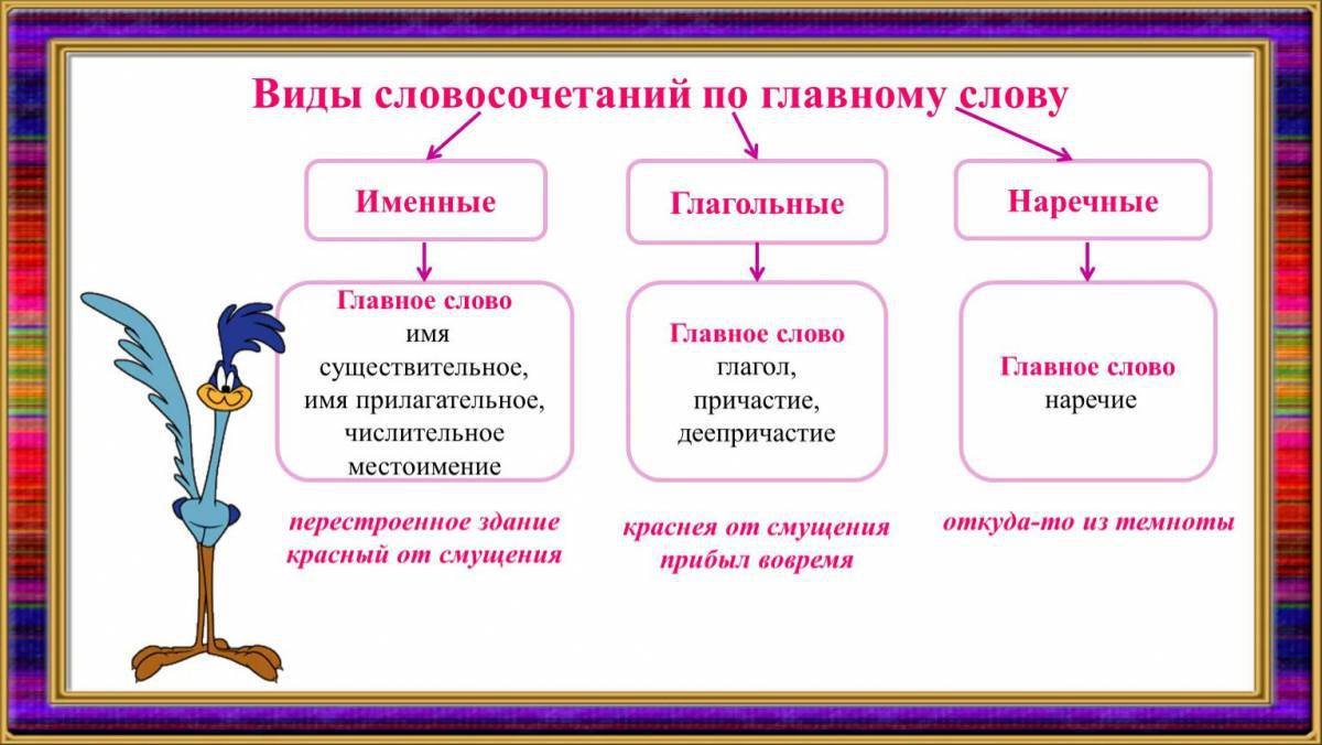 Картинки Задание 3 определите разряд имени прилагательного (39 шт.) - #13047