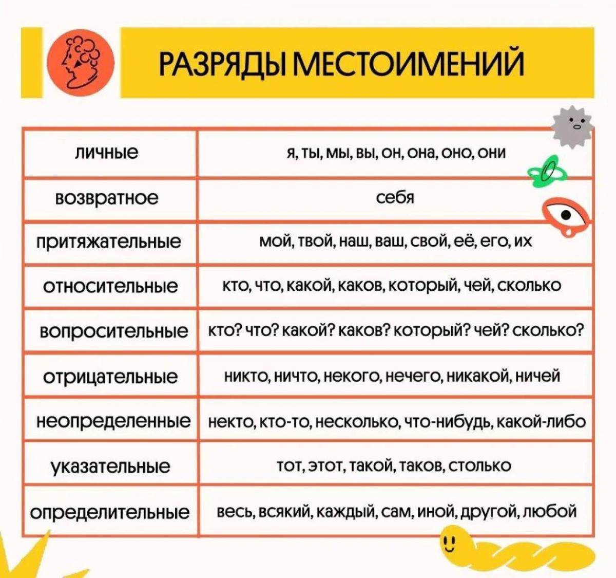 Задание 3 определите разряд имени прилагательного #26