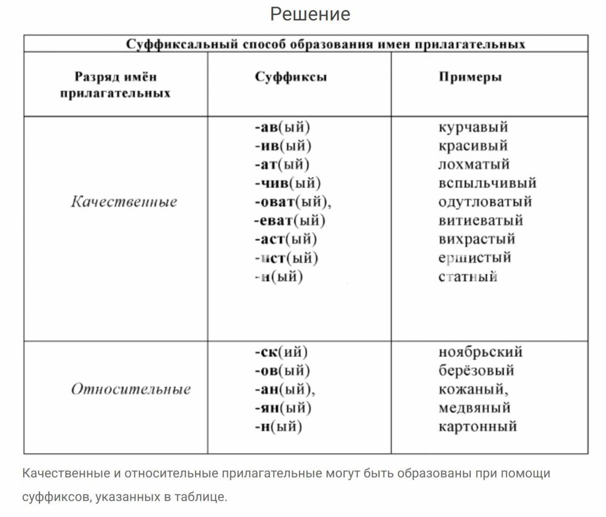 Задание 3 определите разряд имени прилагательного #38