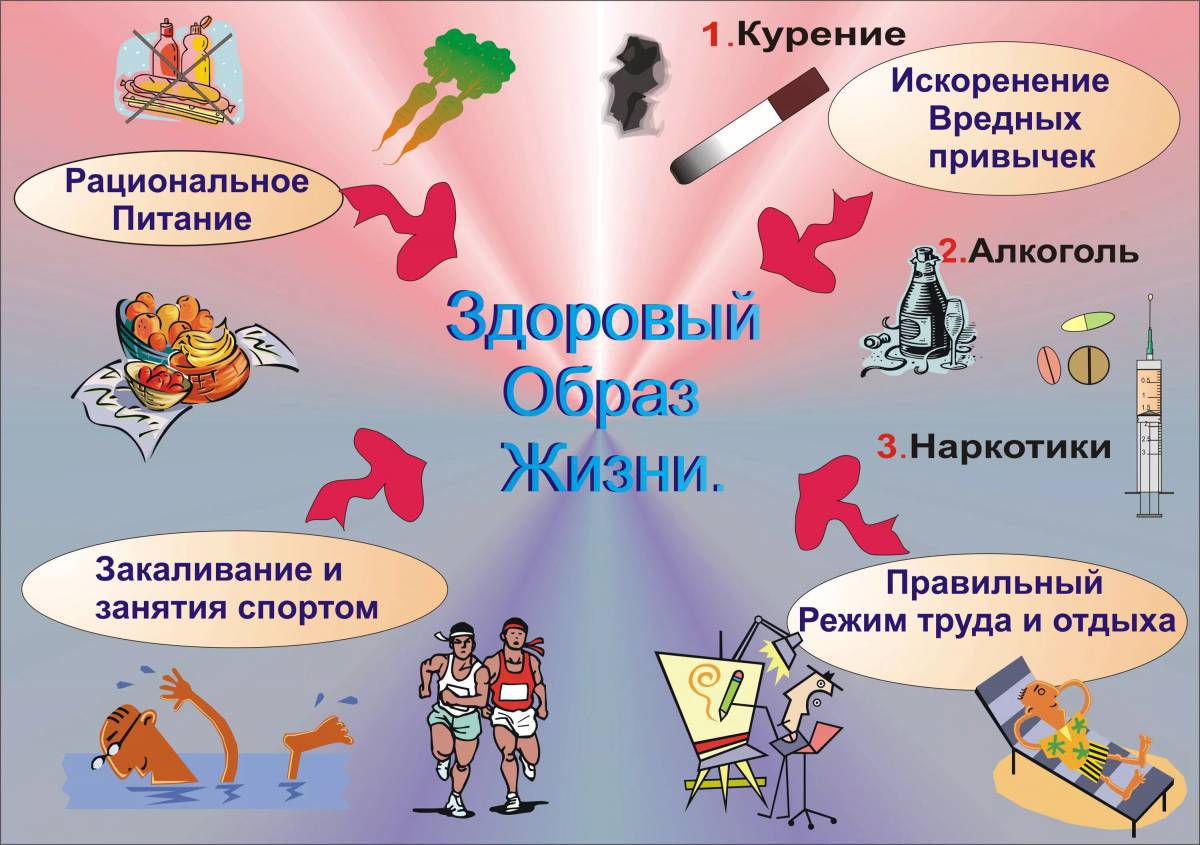 Здоровый образ жизни для школьников #18