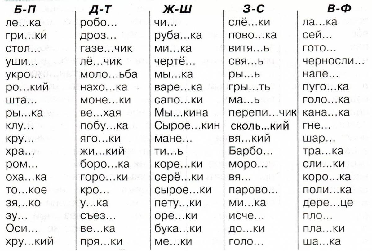 Написание слов с буквой парного по глухости звонкости согласного звука 1 класс презентация