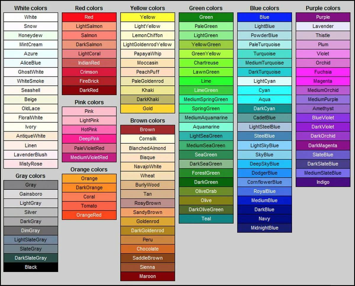 All color перевод. Названия цветов и оттенков на английском. Цвета названия оттенков. Таблица цветов с названиями. Таблица цветов и оттенков с названиями.