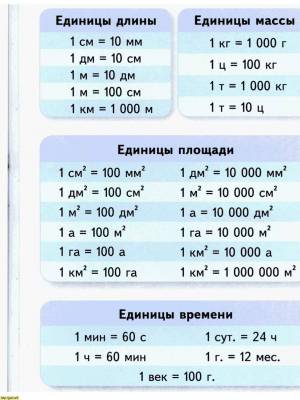 Раскраска 4 класс математика #30 #30057