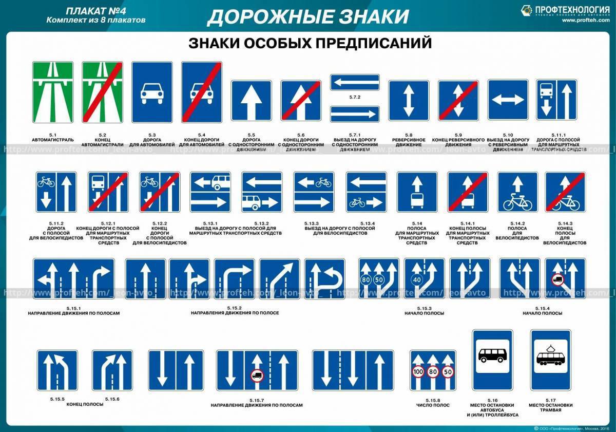 Знаки дорожного движения 2024 года с пояснениями. ПДД дорожные знаки особых предписаний. Знаки особых предписаний ПДД 2022. Знаки особых предписаний дорожного движения 2020. Дорожные знаки особых предписаний 2021.