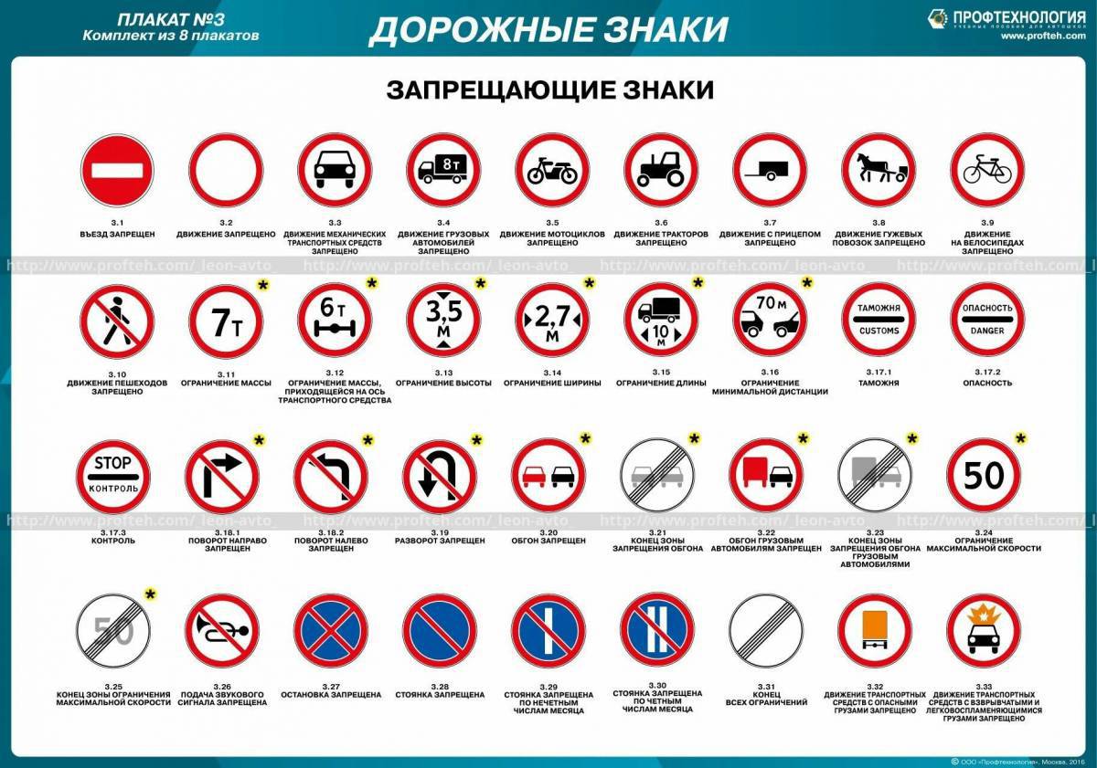 Знаки дорожного движения запрещающие #5