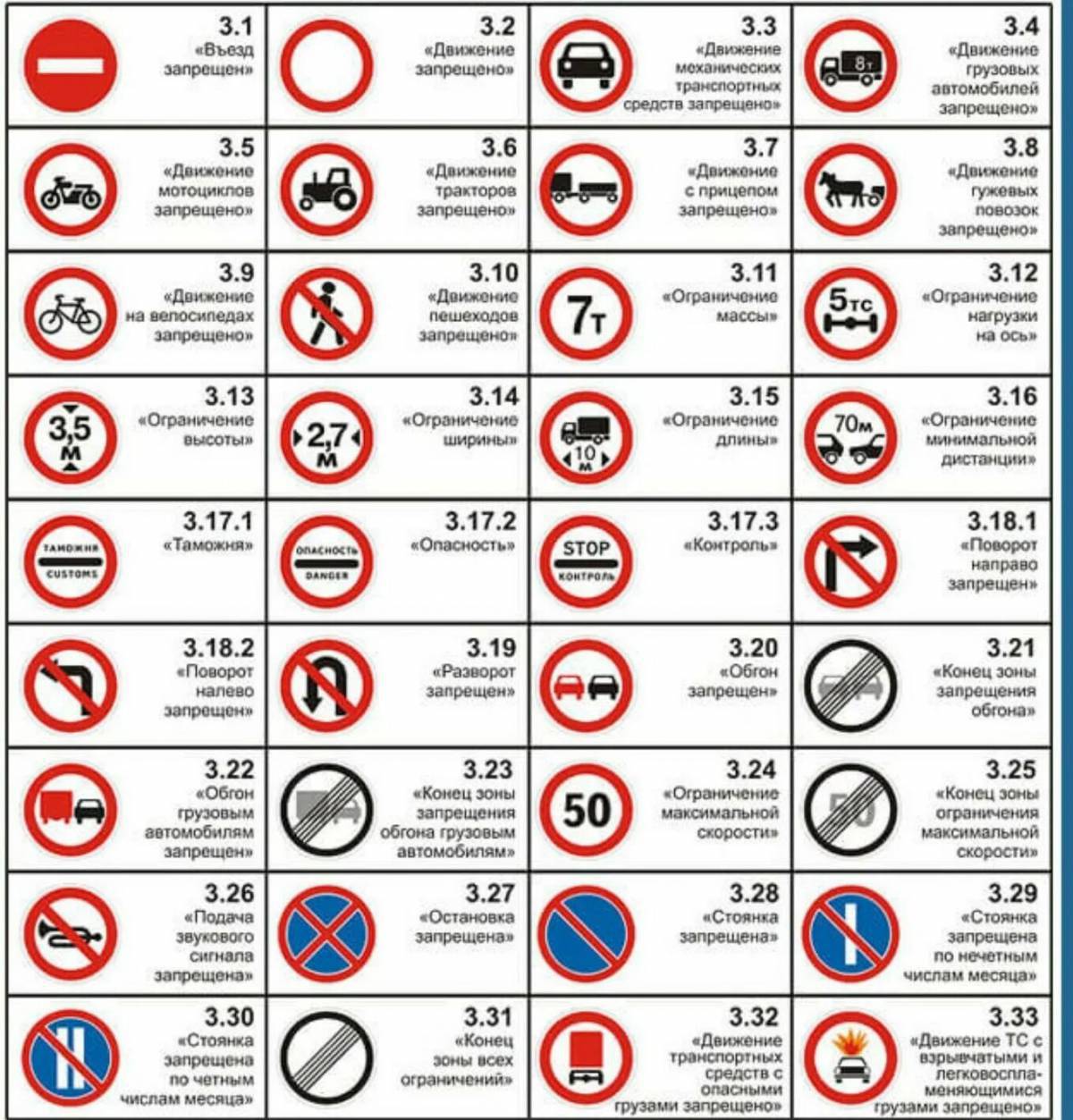 Знаки дорожного движения запрещающие #32