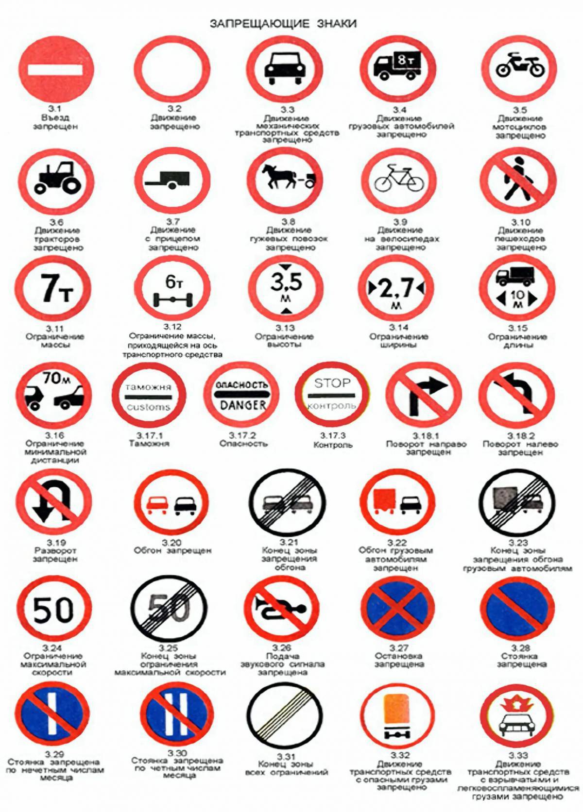 Знаки дорожного движения запрещающие #33
