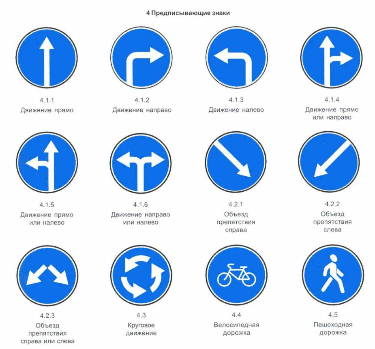 Предписывающие знаки дорожного движения для детей в картинках